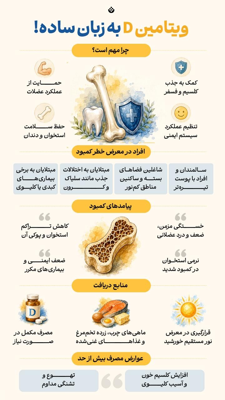 ویتامین D به زبان ساده!