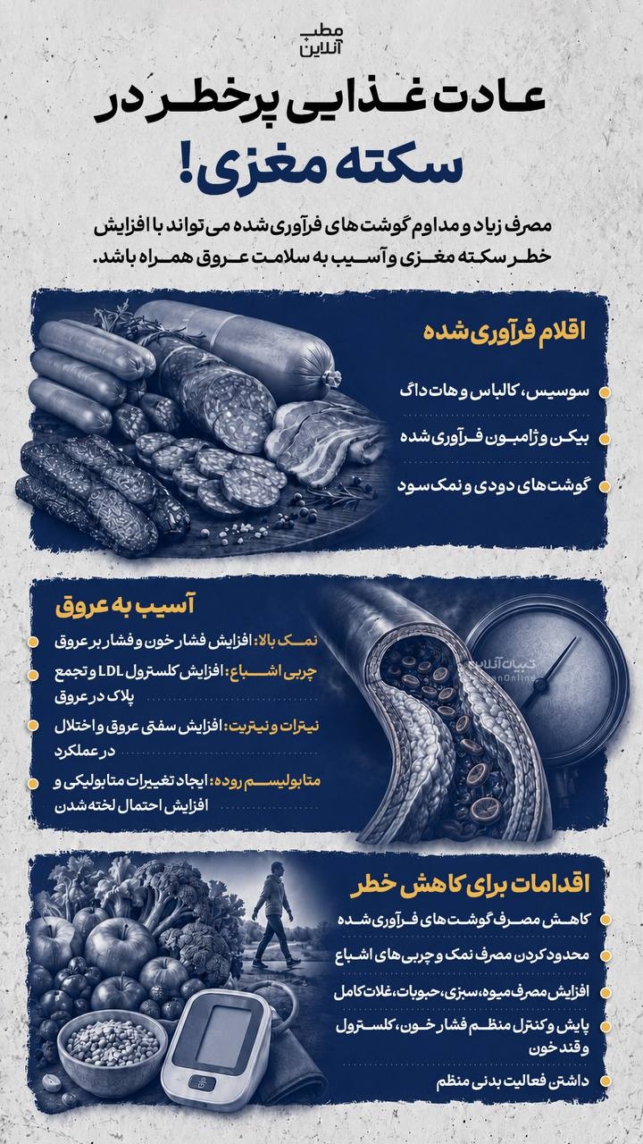 عادت غذایی پرخطر در سکته مغزی