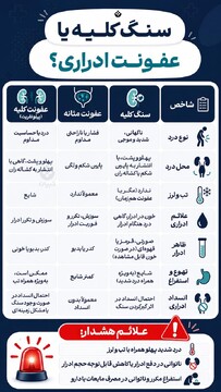 سنگ کلیه یا عفونت ادراری؟
