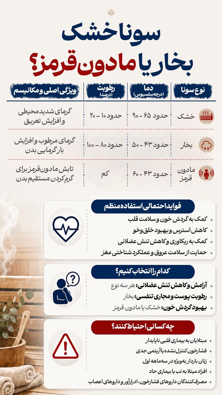 سونا خشک، بخار یا مادون‌قرمز؟