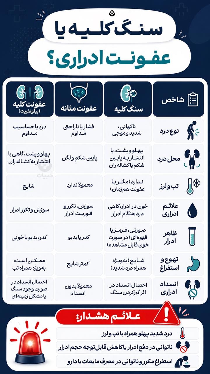 سنگ کلیه یا عفونت ادراری؟