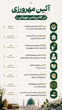 آئین مهرورزی در کلام پیامبر مهربانی صلی‌الله‌علیه‌وآله