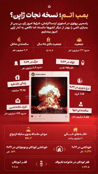 بمب اتم؛ نسخه نجات ژاپن؟