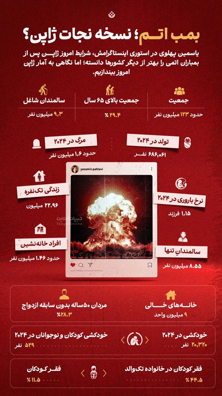 بمب اتم؛ نسخه نجات ژاپن؟ بمب اتم؛ نسخه نجات ژاپن؟