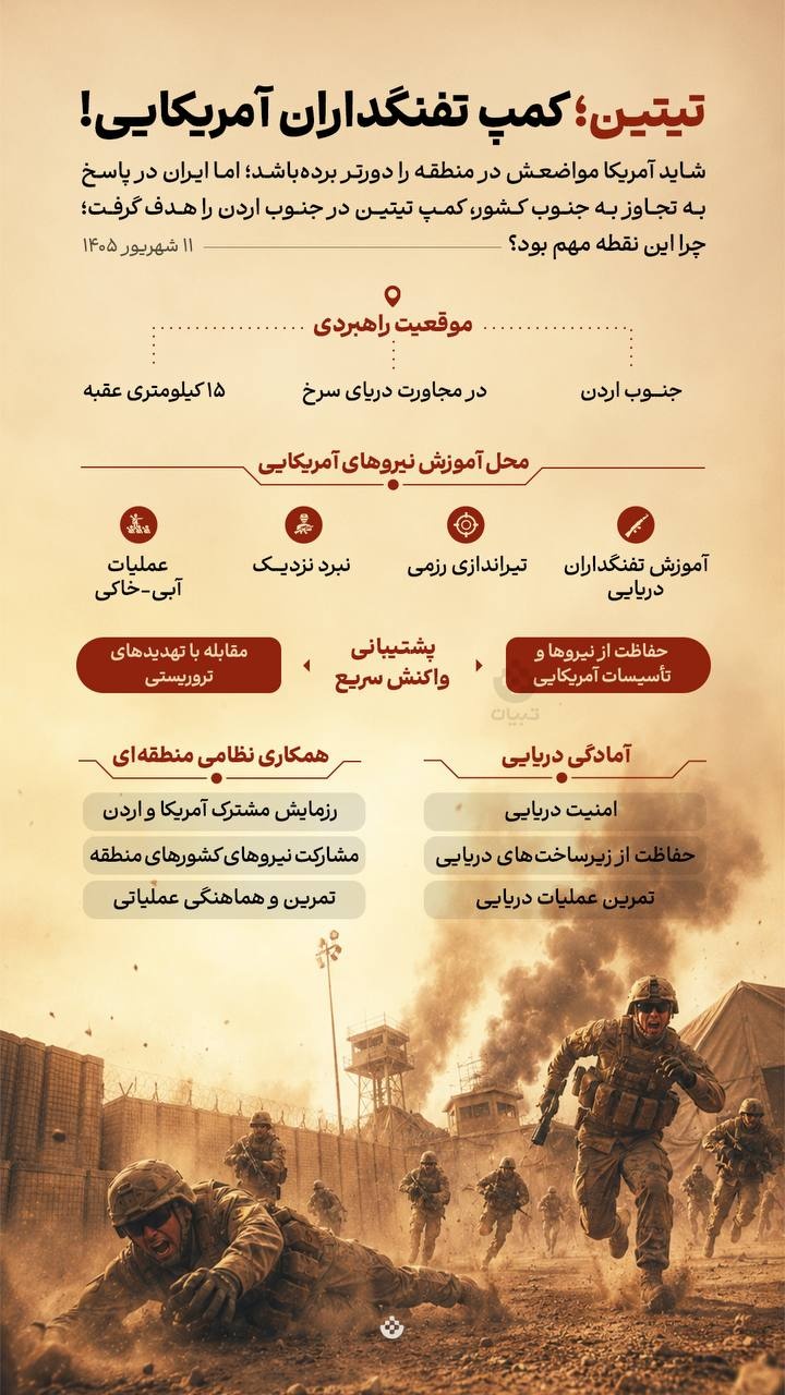 تیتین؛ کمپ تفنگداران آمریکایی!