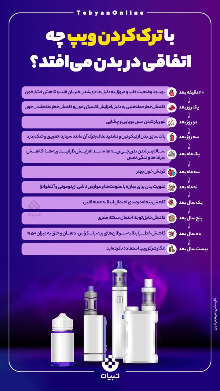با ترک کردن ویپ چه اتفاقی در بدن می‌افتد؟