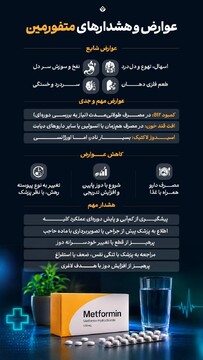 عوارض و هشدارهای متفورمین