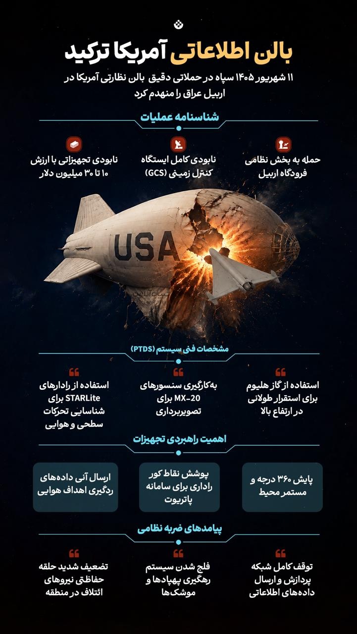 بالن اطلاعاتی آمریکا ترکید!