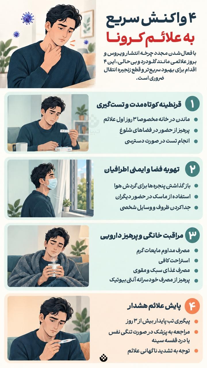 ۴ واکنش سریع به علائم کرونا