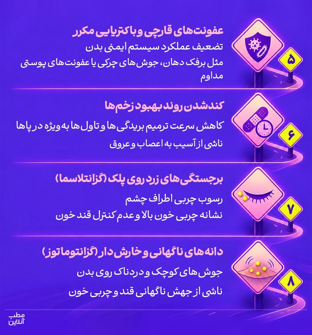 ۸ علامت پوستی هشداردهنده دیابت