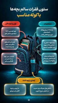 ستون فقرات سالم بچه‌ها با کوله مناسب