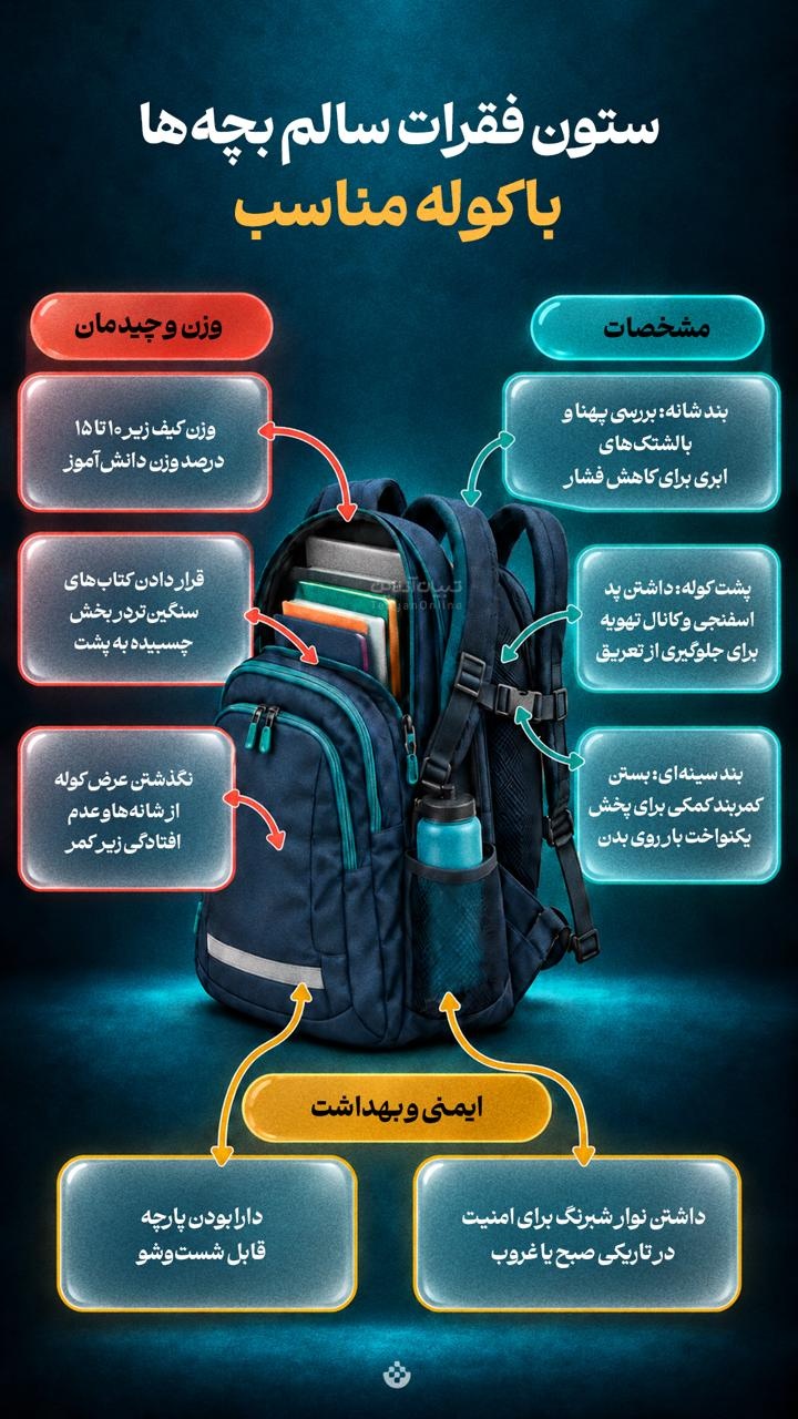 ستون فقرات سالم بچه‌ها با کوله مناسب