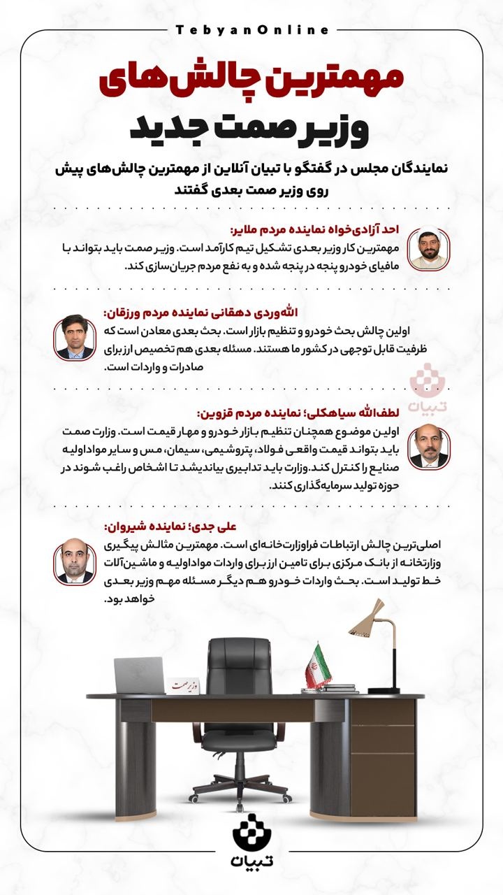 وزارت صمت به کدام سمتوسو میرود؟