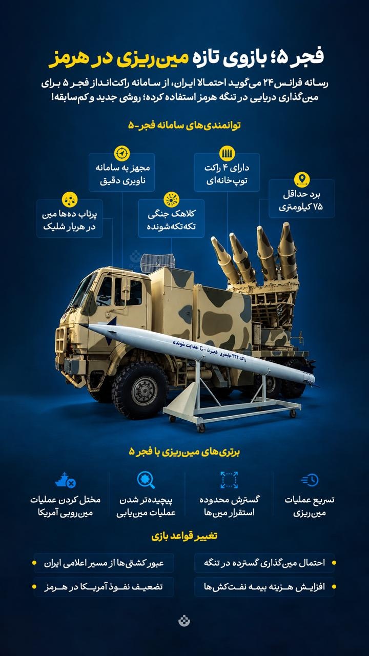 فجر ۵؛ بازوی تازه مین‌ریزی در هرمز