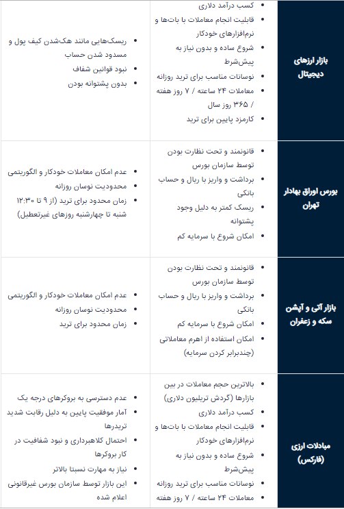 همهچیز درباره ترید در دنیای معاملات