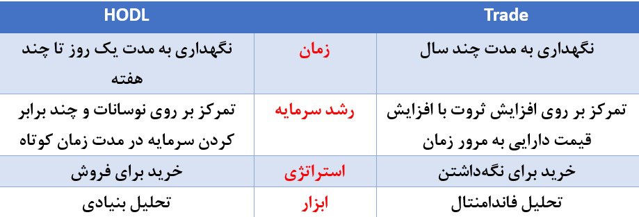همهچیز درباره ترید در دنیای معاملات