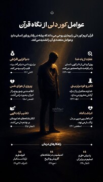 عوامل کور دلی از نگاه قرآن