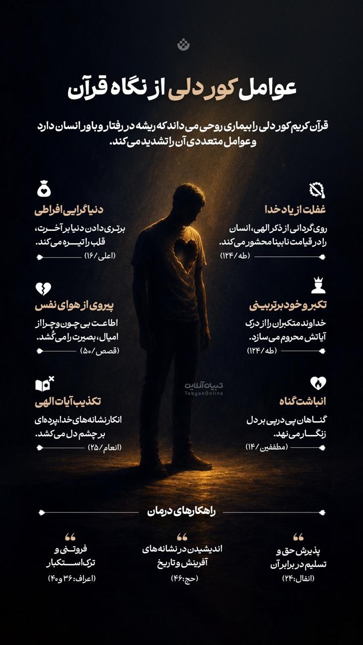 عوامل کور دلی از نگاه قرآن