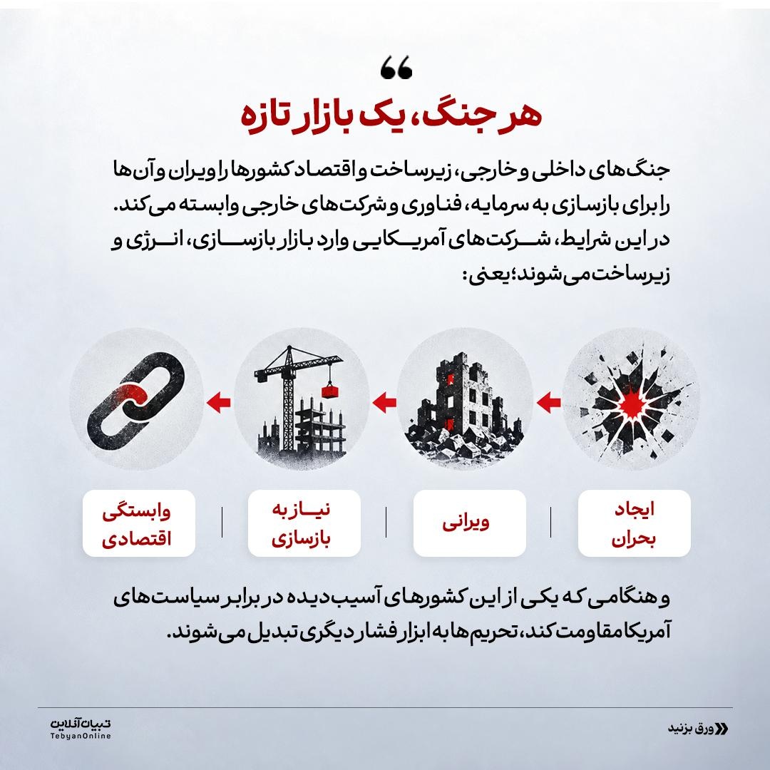 آمریکا؛ سوداگر جنگ‌های بی‌پایان!