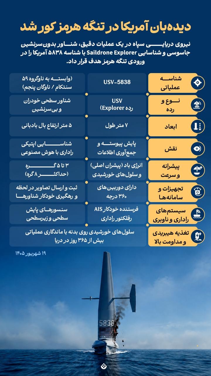 دیده‌بان آمریکا در تنگه هرمز کور شد