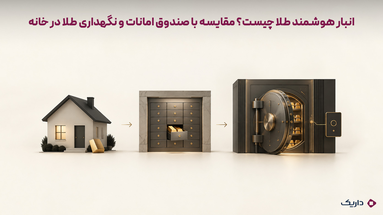 انبار هوشمند طلا چیست؟ مقایسه با صندوق امانات و نگهداری طلا در خانه
