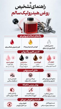 راهنمای تشخیص روغن هیدرولیک سالم
