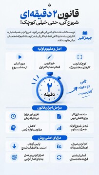 قانون ۲ دقیقه‌ای شروع کن، حتی خیلی کوچک!