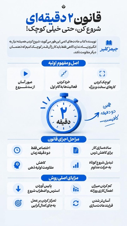 قانون ۲ دقیقه‌ای شروع کن، حتی خیلی کوچک!
