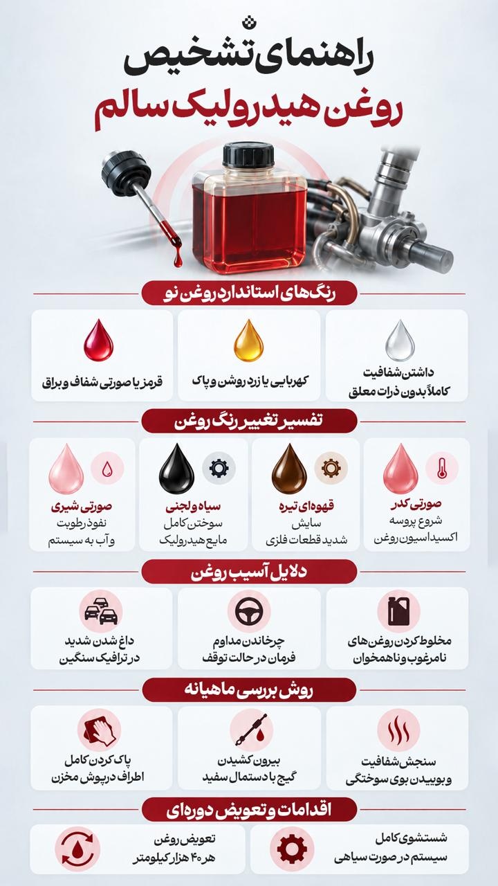 راهنمای تشخیص روغن هیدرولیک سالم