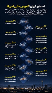 آسمان ایران؛ کابوس مالی آمریکا