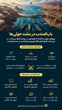 باب المندب در مشت حوثی‌ها