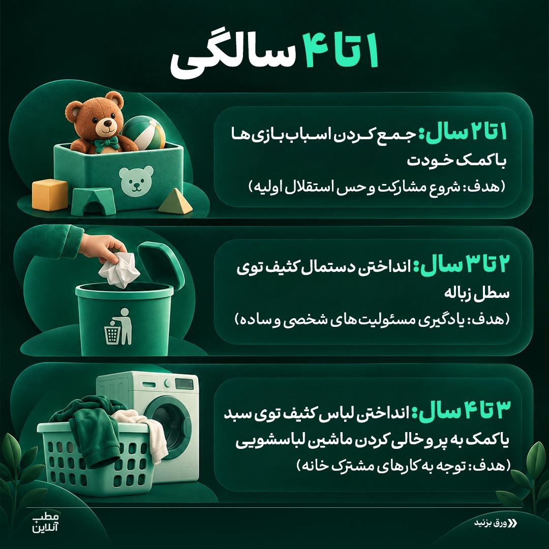 &nbsp;به فرزندت مسئولیت بده، نه دستور!