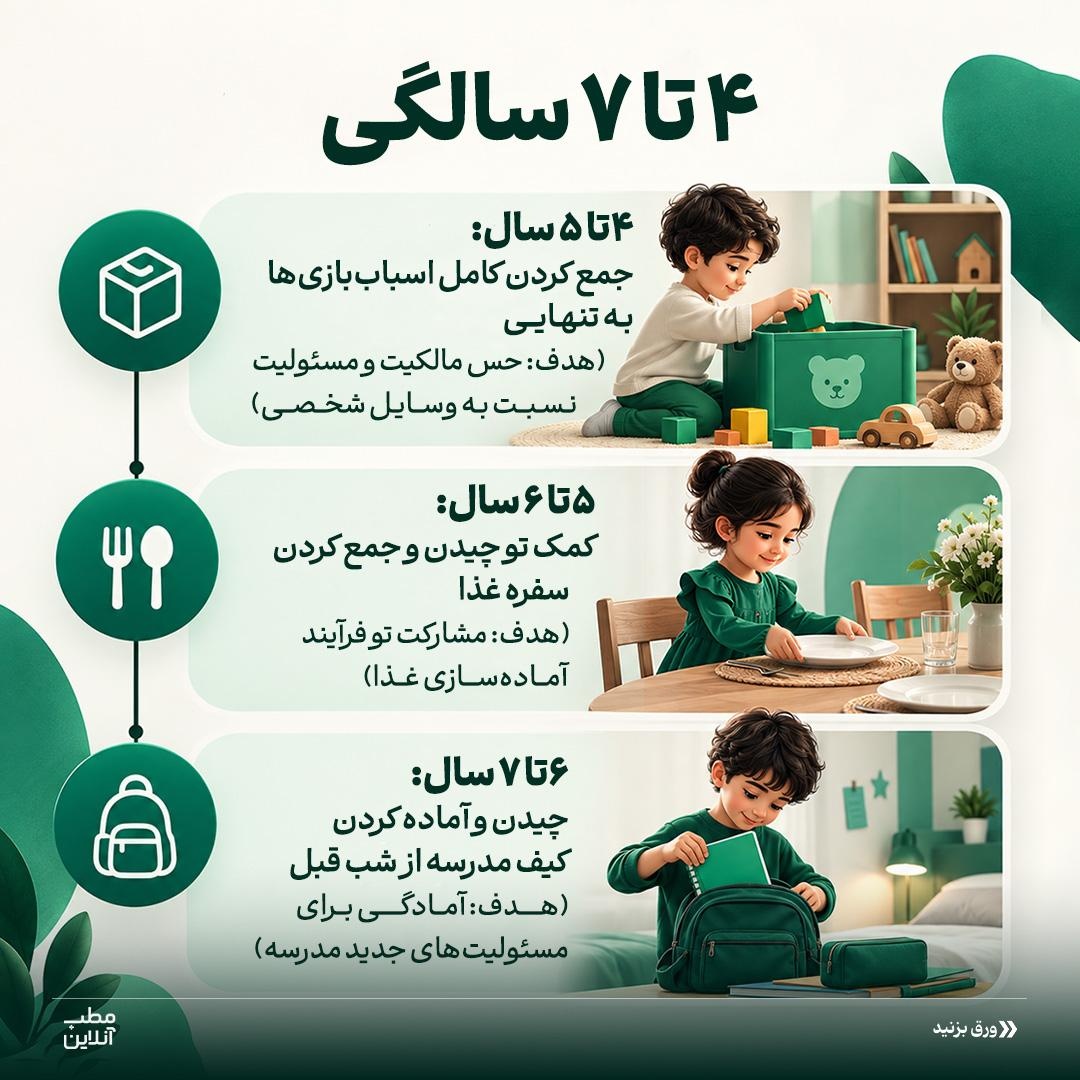 &nbsp;به فرزندت مسئولیت بده، نه دستور!