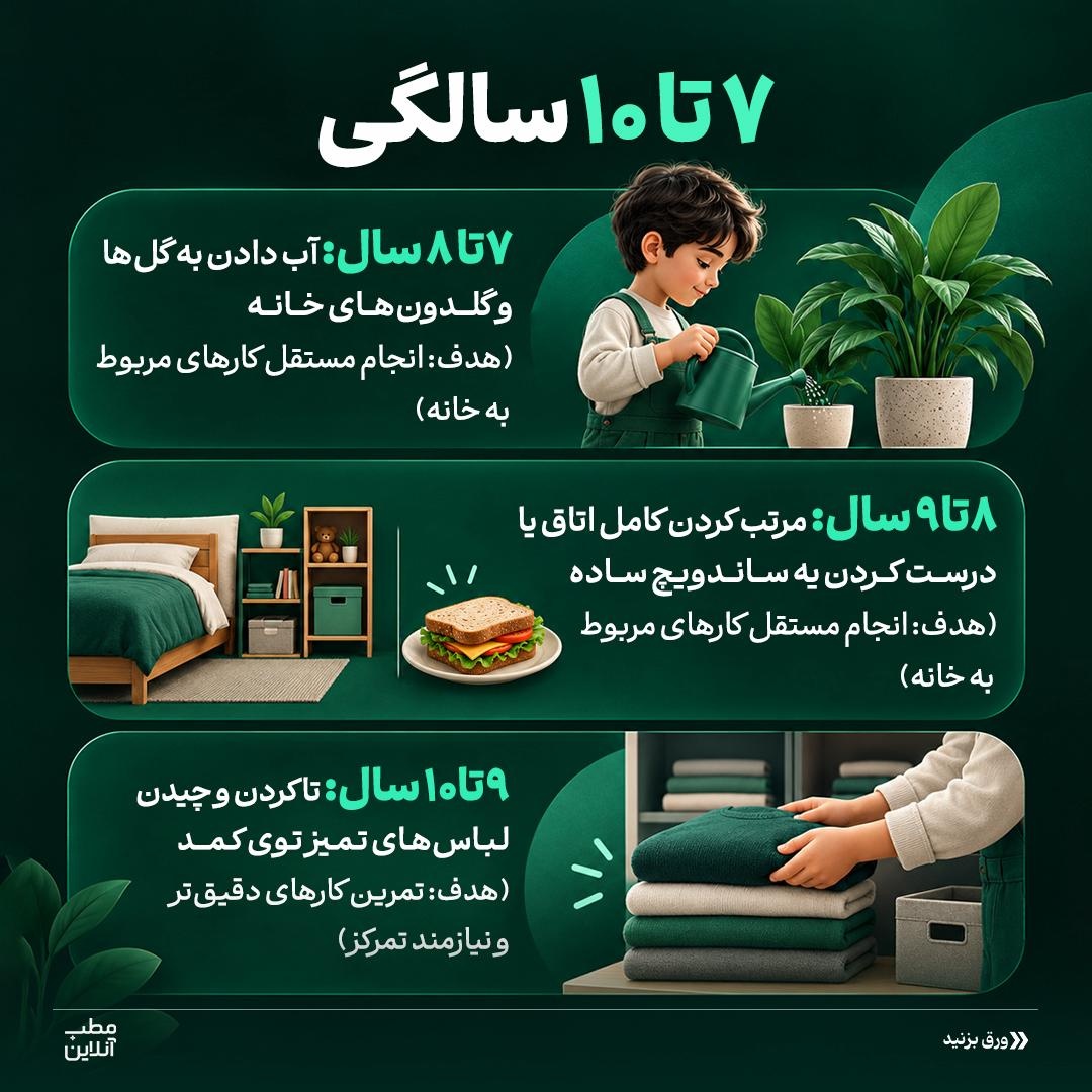 &nbsp;به فرزندت مسئولیت بده، نه دستور!