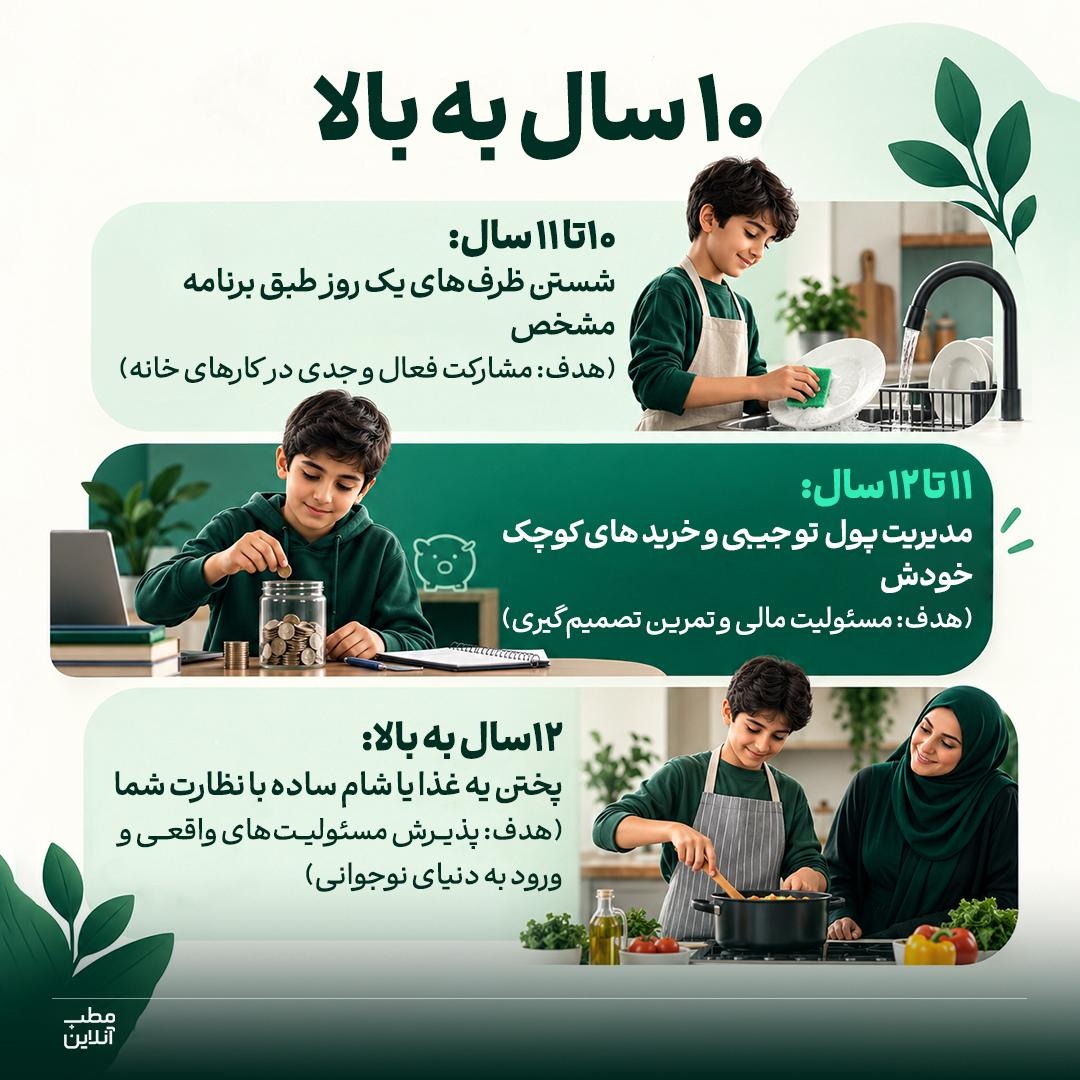 &nbsp;به فرزندت مسئولیت بده، نه دستور!