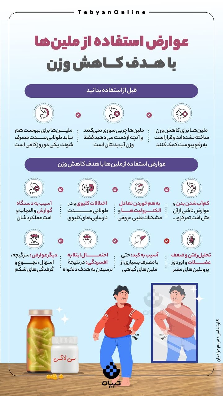 عوارض استفاده  ازملین‌ها با هدف کاهش وزن