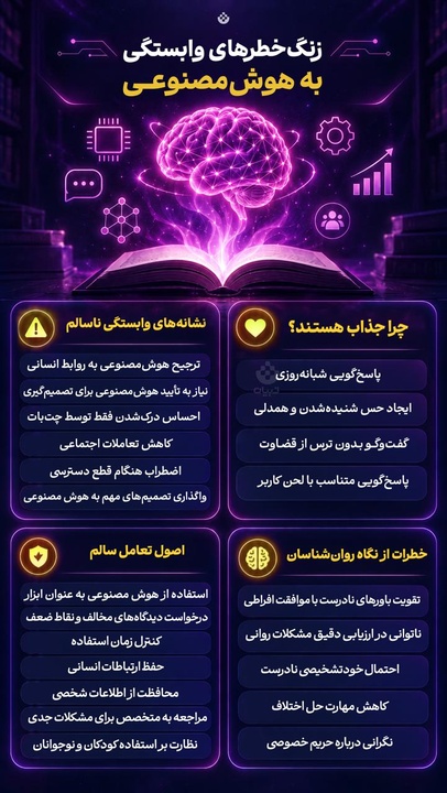 زنگ خطرهای وابستگی به هوش مصنوعی