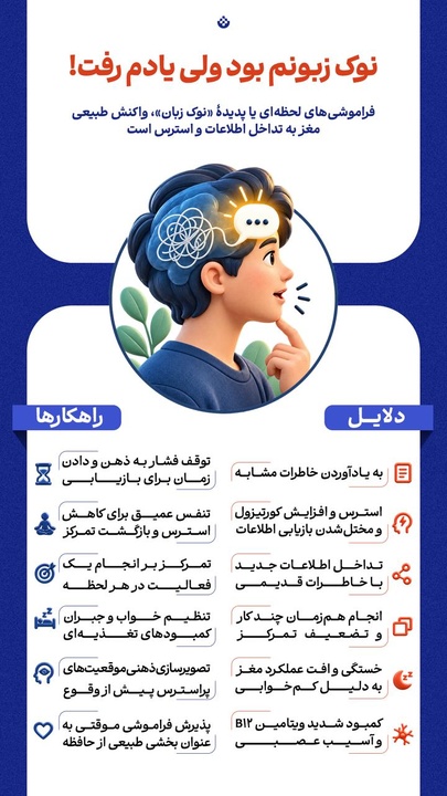 نوک زبونم بود ولی یادم رفت!