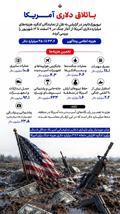 باتلاق دلاری آمریکا