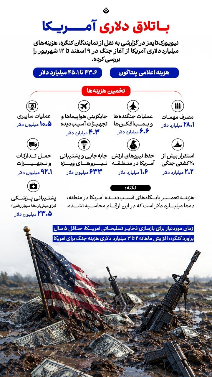 باتلاق دلاری آمریکا
