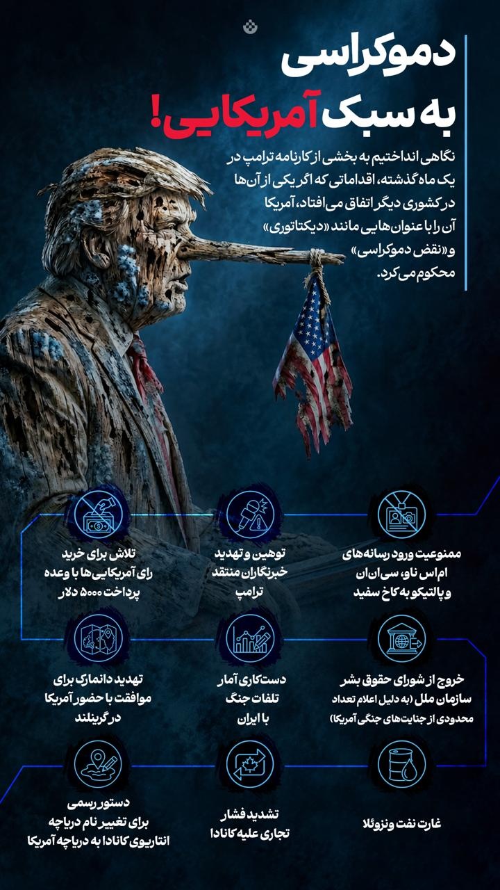 دموکراسی به سبک آمریکایی