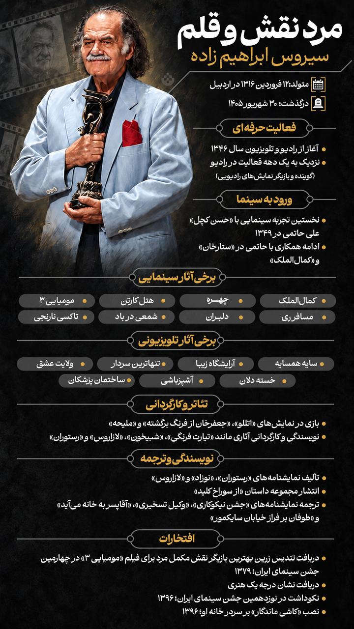 سیروس ابراهیم‌زاده؛ مردِ نقش و قلم