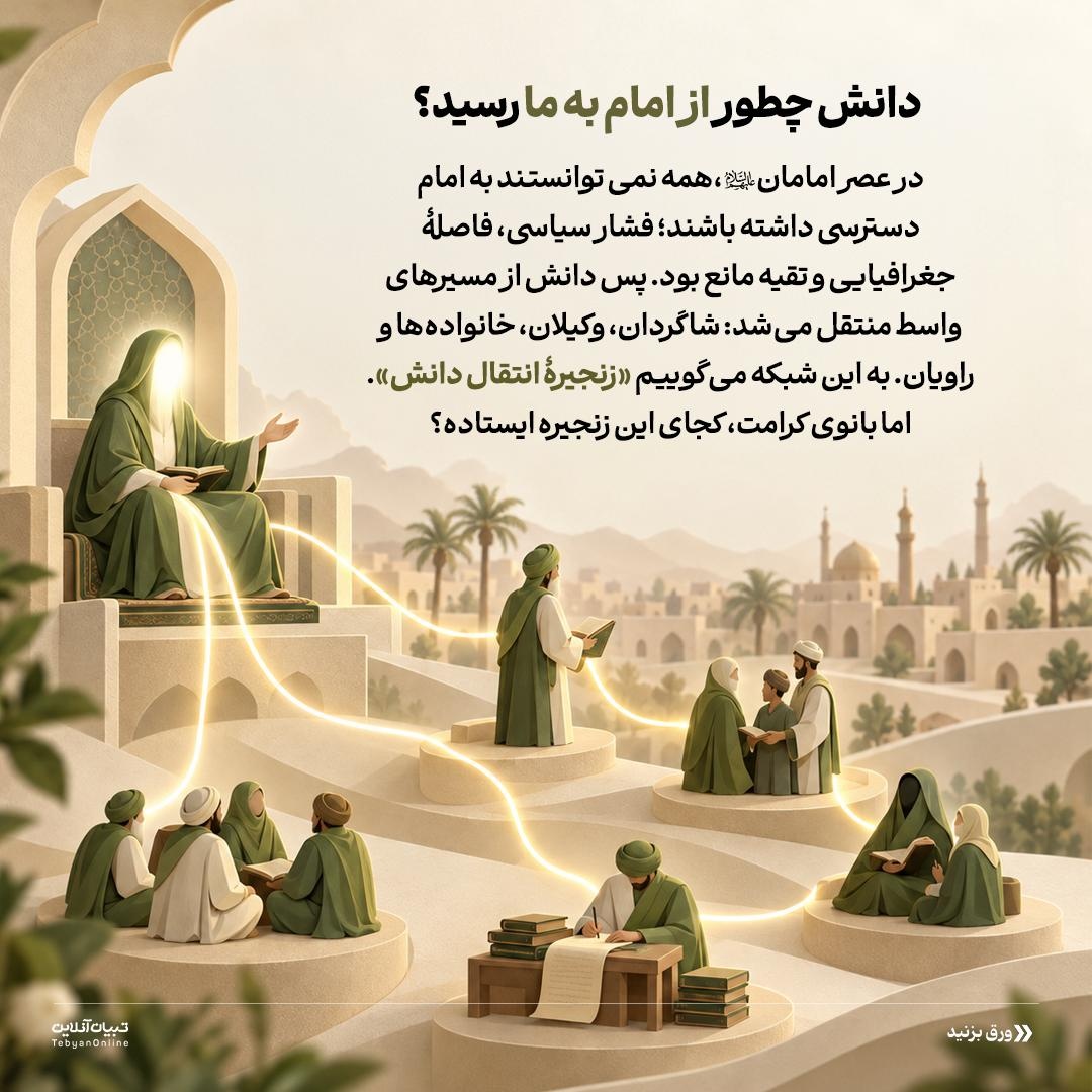 نقش حضرت معصومه سلاماللهعلیها در زنجیرۀ انتقال دانش