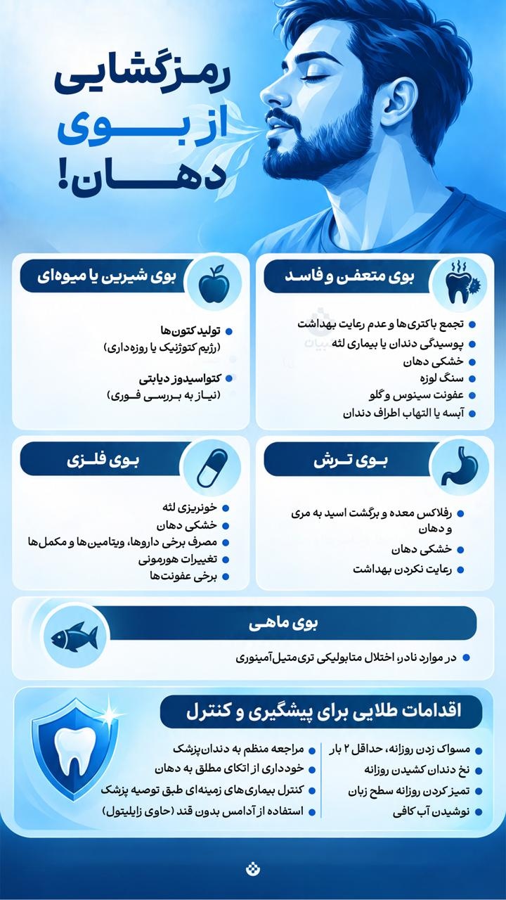 رمزگشایی از بوی دهان!