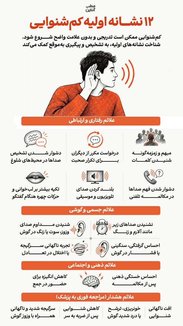 ۱۲ نشانه اولیه کم شنوایی