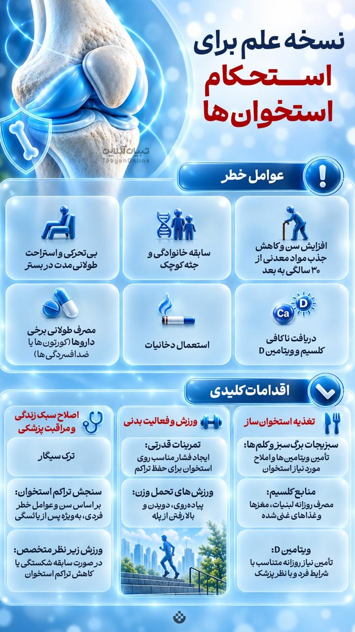 نسخه علمی برای استحکام استخوان‌ها