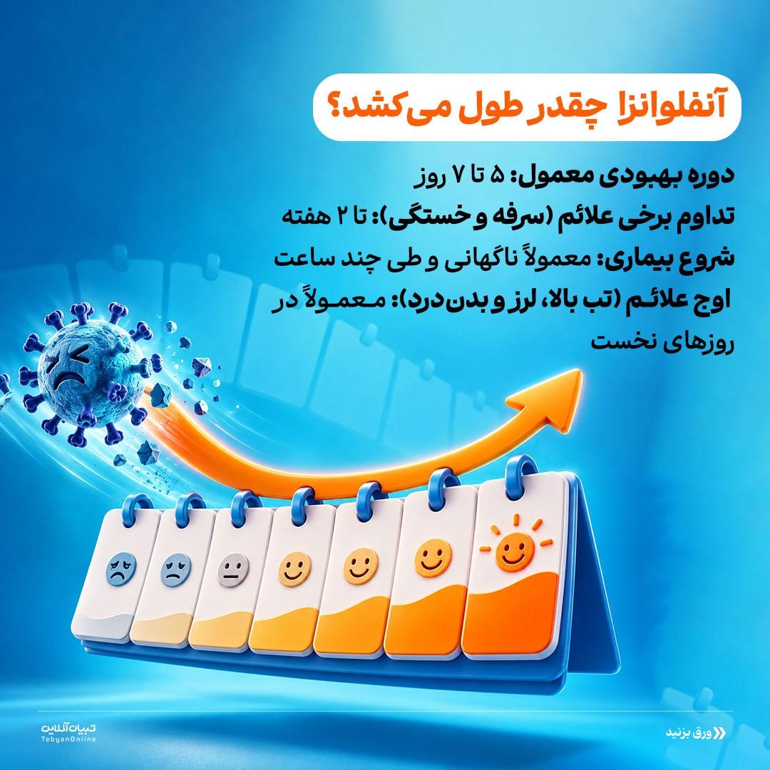 تقویم ۷ روزه بهبودی آنفلوانزا