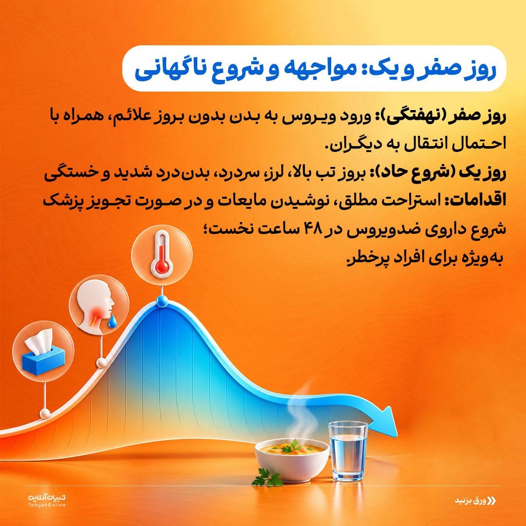 تقویم ۷ روزه بهبودی آنفلوانزا