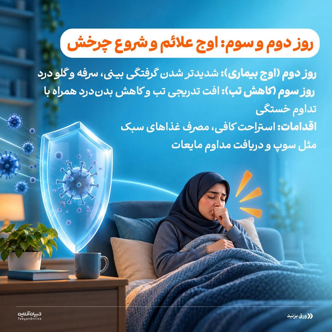 تقویم ۷ روزه بهبودی آنفلوانزا