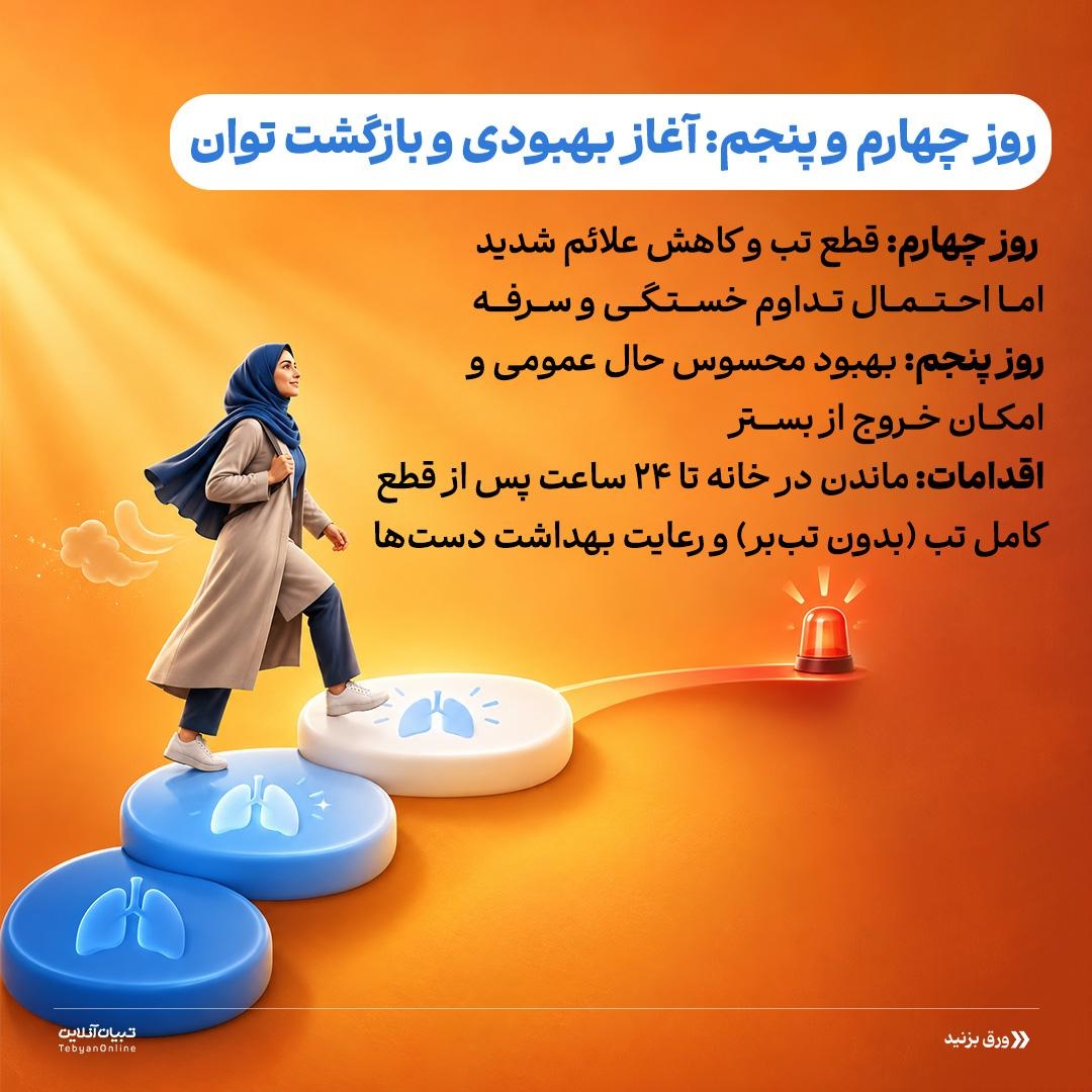 تقویم ۷ روزه بهبودی آنفلوانزا